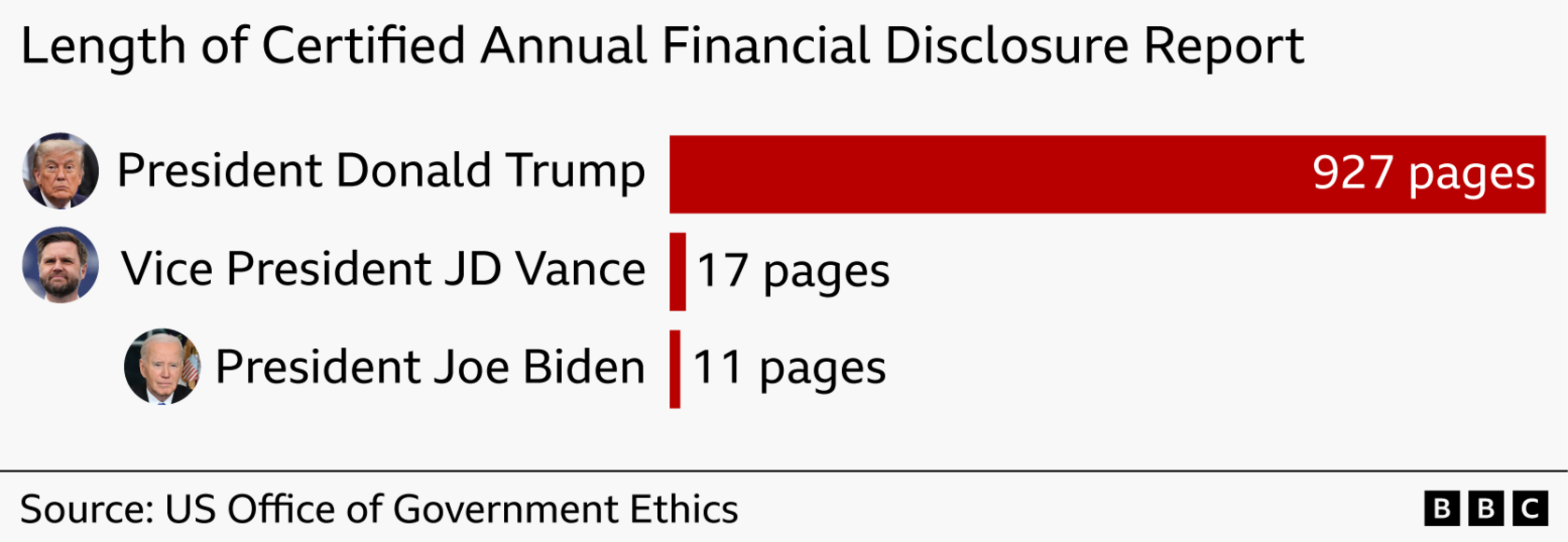 White House Windfall: Trump’s Billion-Dollar Crypto Earnings Overshadow Former Presidents