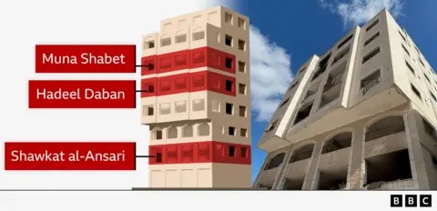 Displaced Lives: Echoes of Resilience Amid War in Gaza's Skeik Building