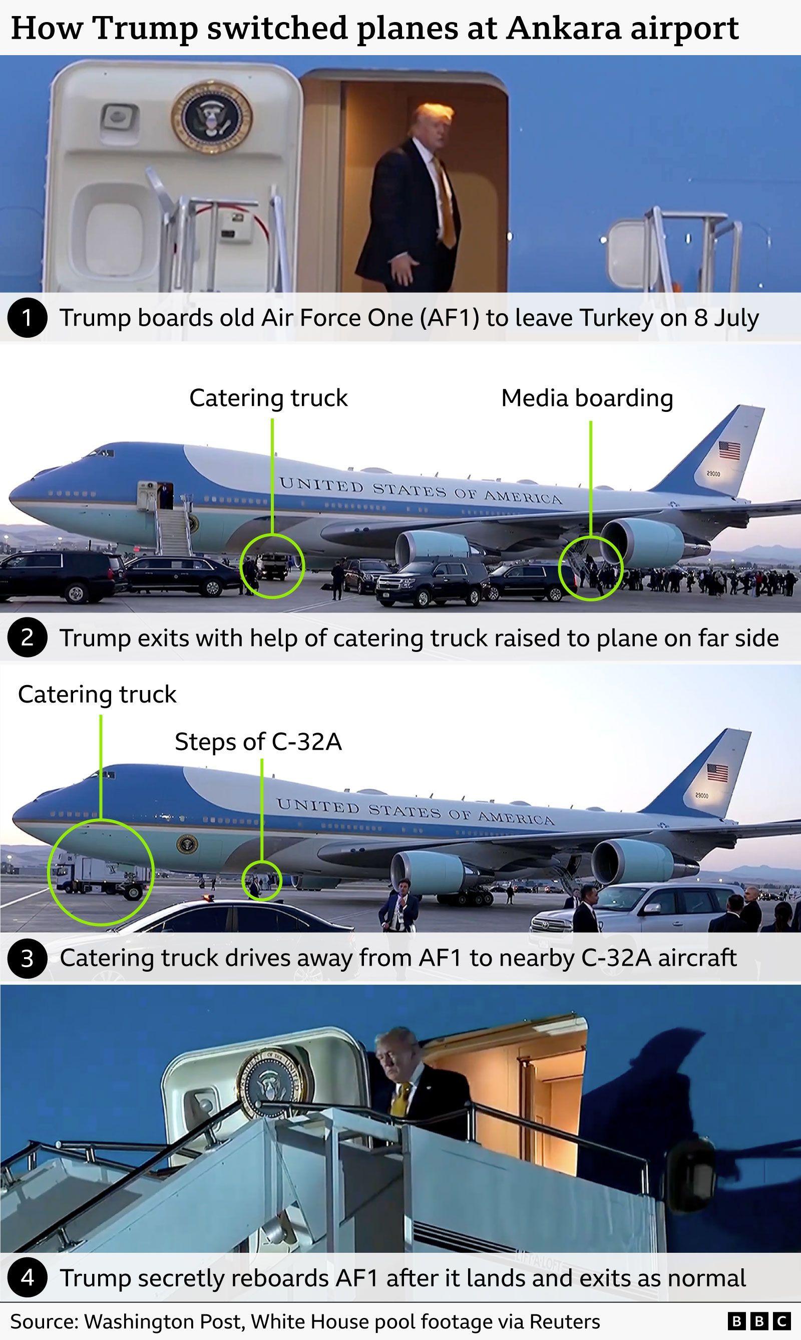 Trump's Secret Plane Swap Reveals Iran Threat – Inside the Weapons of War Narrative