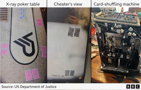 Elaborate Poker Fraud Scheme Unveiled: Mafia, X-Ray Tables, and NBA Connections